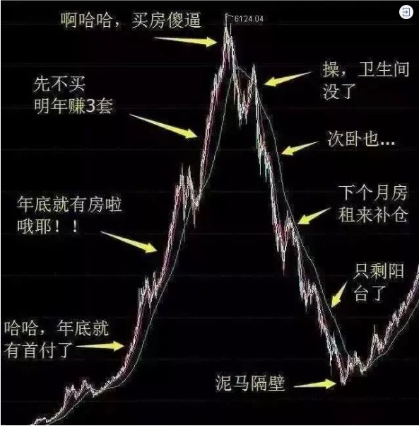 再不買房就要過年了！恭喜2019年已經(jīng)買了房子的客戶！你們賺大了！